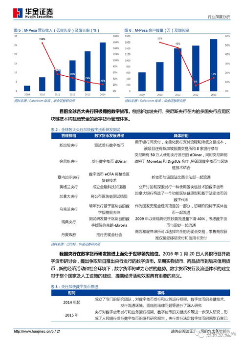 计算新科技之区块链应用篇 智联信任，算法重构数字新生态